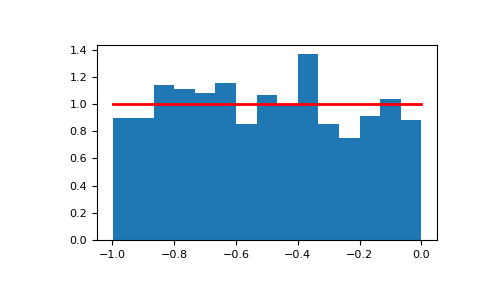 ../../../_images/numpy-random-Generator-uniform-1.png