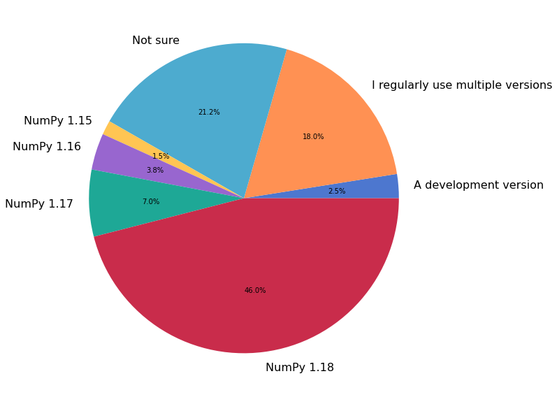 ../../_images/demographics_24_1.png